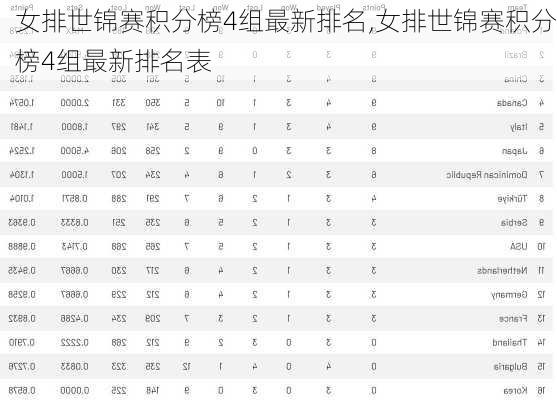 女排世锦赛积分榜4组最新排名,女排世锦赛积分榜4组最新排名表