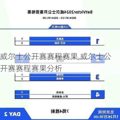 威尔士公开赛赛程赛果,威尔士公开赛赛程赛果分析