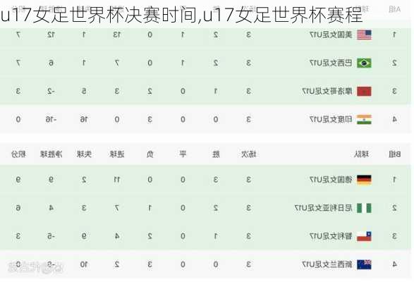 u17女足世界杯决赛时间,u17女足世界杯赛程