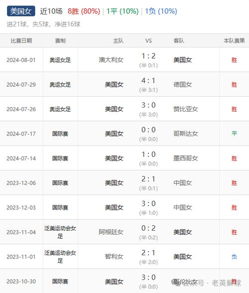 女足奥预赛最新战报,女足奥预赛战况