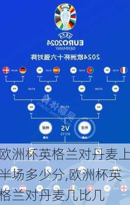 欧洲杯英格兰对丹麦上半场多少分,欧洲杯英格兰对丹麦几比几