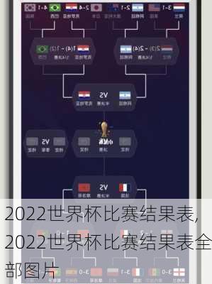 2022世界杯比赛结果表,2022世界杯比赛结果表全部图片