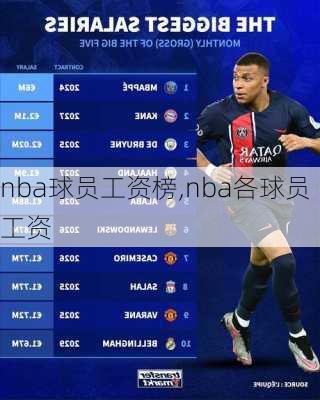 nba球员工资榜,nba各球员工资