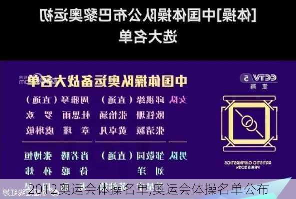 2012奥运会体操名单,奥运会体操名单公布