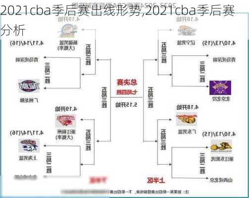 2021cba季后赛出线形势,2021cba季后赛分析