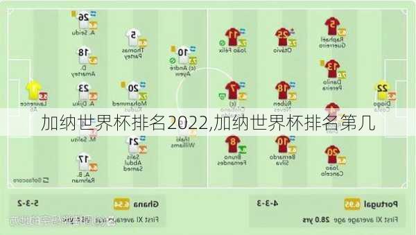 加纳世界杯排名2022,加纳世界杯排名第几