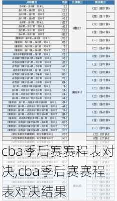 cba季后赛赛程表对决,cba季后赛赛程表对决结果