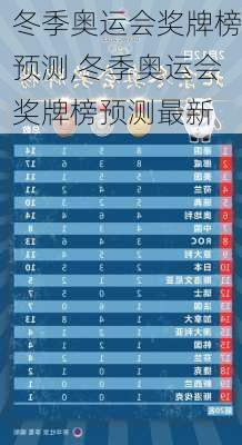 冬季奥运会奖牌榜预测,冬季奥运会奖牌榜预测最新