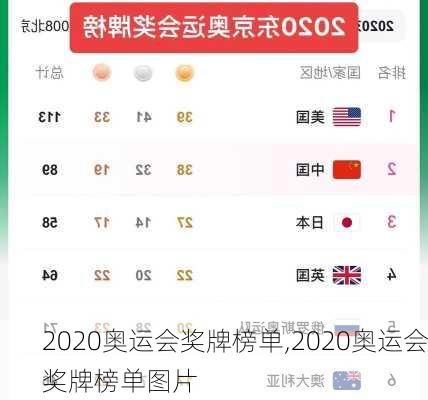 2020奥运会奖牌榜单,2020奥运会奖牌榜单图片