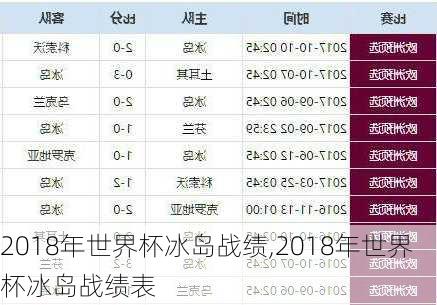 2018年世界杯冰岛战绩,2018年世界杯冰岛战绩表