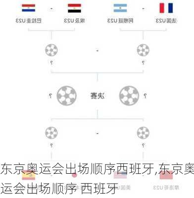 东京奥运会出场顺序西班牙,东京奥运会出场顺序 西班牙