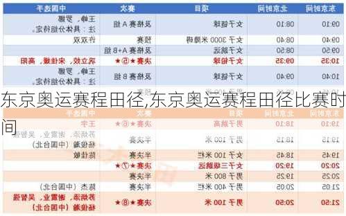 东京奥运赛程田径,东京奥运赛程田径比赛时间