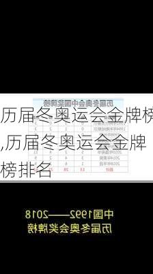 历届冬奥运会金牌榜,历届冬奥运会金牌榜排名