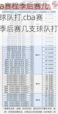 cba赛程季后赛几支球队打,cba赛程季后赛几支球队打的