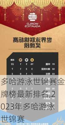 多哈游泳世锦赛金牌榜最新排名,2023年多哈游泳世锦赛