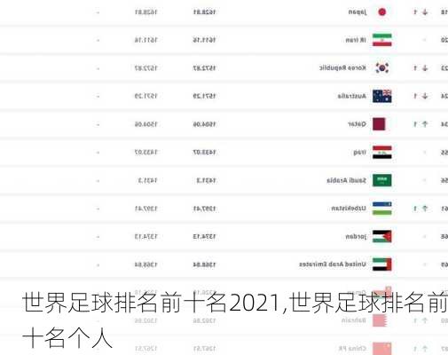 世界足球排名前十名2021,世界足球排名前十名个人