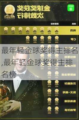 最年轻金球奖得主排名,最年轻金球奖得主排名榜