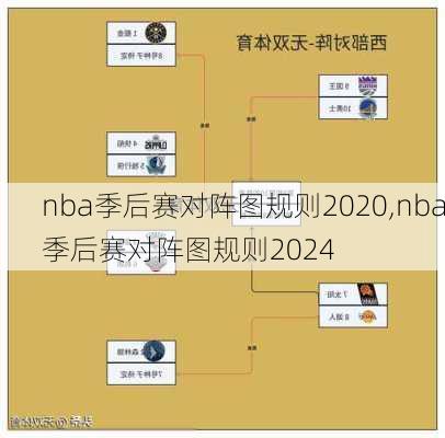 nba季后赛对阵图规则2020,nba季后赛对阵图规则2024