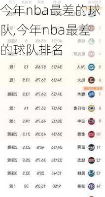 今年nba最差的球队,今年nba最差的球队排名
