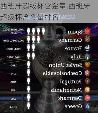 西班牙超级杯含金量,西班牙超级杯含金量排名