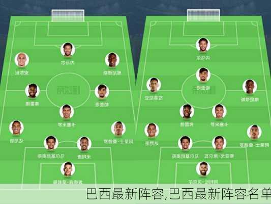 巴西最新阵容,巴西最新阵容名单