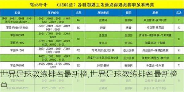 世界足球教练排名最新榜,世界足球教练排名最新榜单