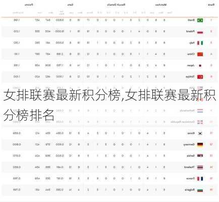 女排联赛最新积分榜,女排联赛最新积分榜排名