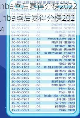 nba季后赛得分榜2022,nba季后赛得分榜2024