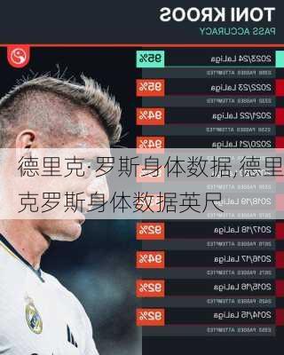 德里克·罗斯身体数据,德里克罗斯身体数据英尺