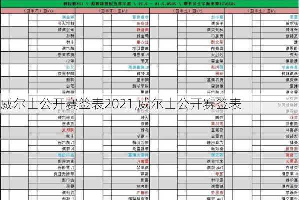 威尔士公开赛签表2021,威尔士公开赛签表