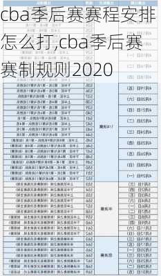 cba季后赛赛程安排怎么打,cba季后赛赛制规则2020