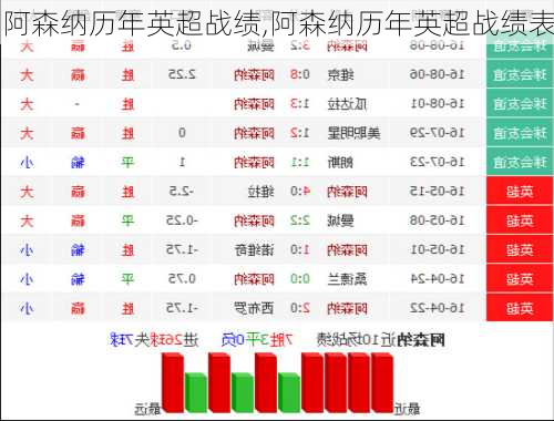阿森纳历年英超战绩,阿森纳历年英超战绩表
