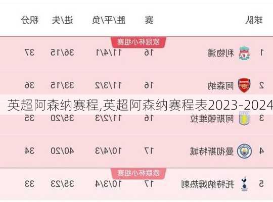 英超阿森纳赛程,英超阿森纳赛程表2023-2024