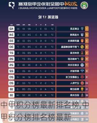中甲积分榜最新排名榜,中甲积分榜排名榜最新