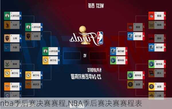 nba季后赛决赛赛程,NBA季后赛决赛赛程表