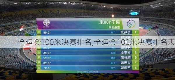 全运会100米决赛排名,全运会100米决赛排名表