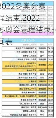 2022冬奥会赛程结束,2022冬奥会赛程结束时间表