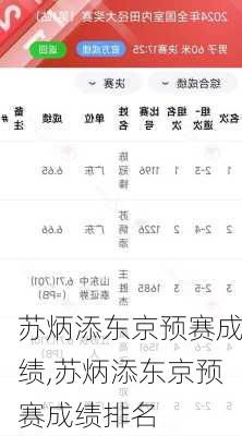 苏炳添东京预赛成绩,苏炳添东京预赛成绩排名