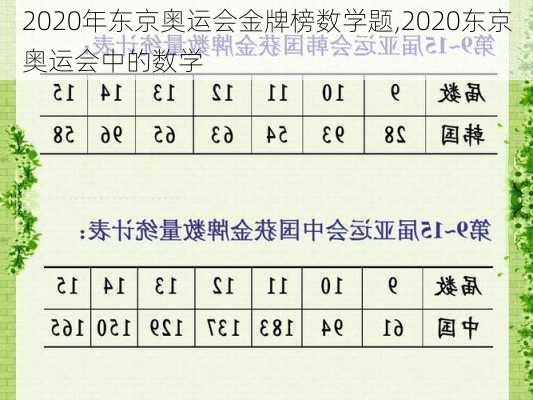 2020年东京奥运会金牌榜数学题,2020东京奥运会中的数学
