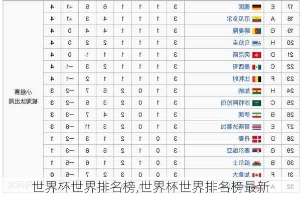 世界杯世界排名榜,世界杯世界排名榜最新