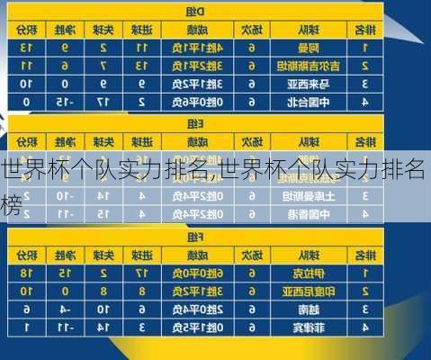 世界杯个队实力排名,世界杯个队实力排名榜