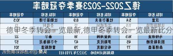 德甲冬季转会一览最新,德甲冬季转会一览最新比分