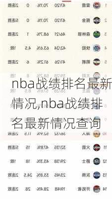 nba战绩排名最新情况,nba战绩排名最新情况查询