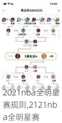2021nba全明星赛规则,2121nba全明星赛