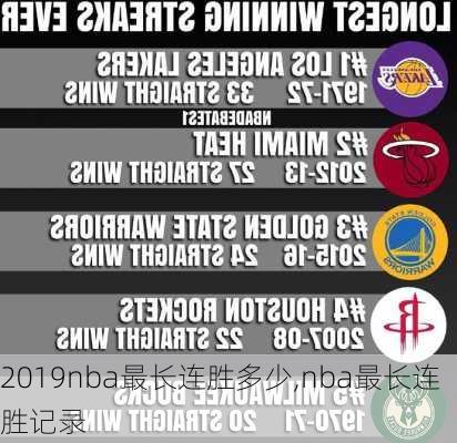2019nba最长连胜多少,nba最长连胜记录