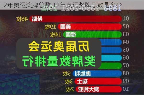 12年奥运奖牌总数,12年奥运奖牌总数是多少