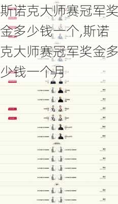 斯诺克大师赛冠军奖金多少钱一个,斯诺克大师赛冠军奖金多少钱一个月