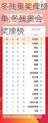 冬残奥奖牌榜单,冬残奥会奖牌榜
