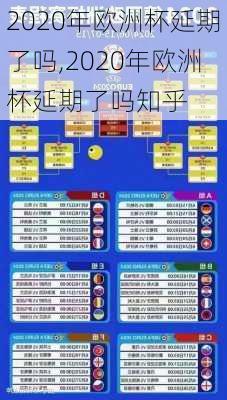 2020年欧洲杯延期了吗,2020年欧洲杯延期了吗知乎