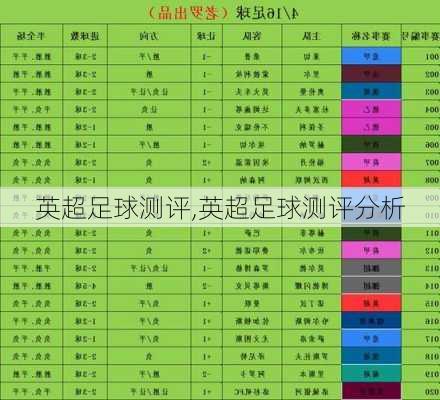 英超足球测评,英超足球测评分析